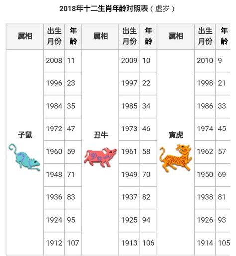 81年農民曆|農曆換算、國曆轉農曆、國曆農曆對照表、農曆生日查。